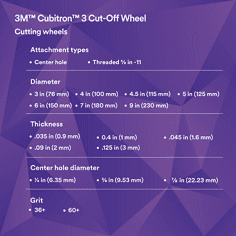 3M Cubitron 3 Cut-Off Wheel thumbnail 3